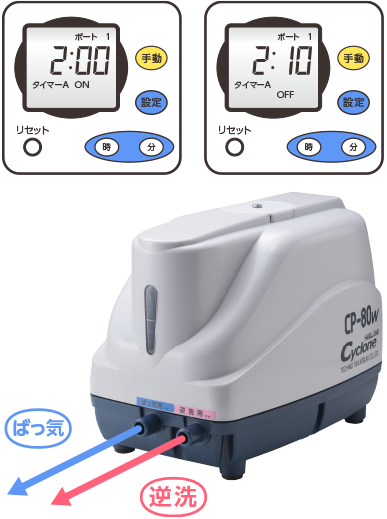 テクノ高槻 ブロワ DUO タイマー設定