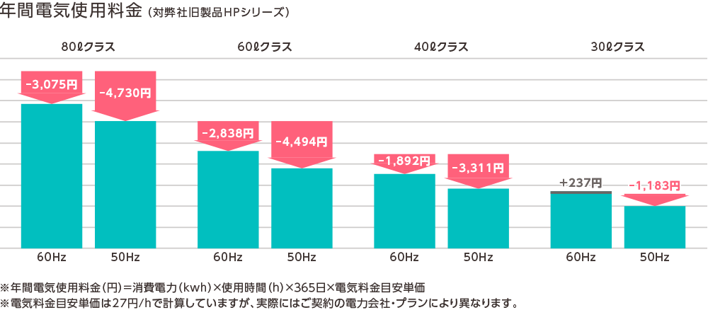 テクノ高槻エアーポンプ 吐出型 XP-80  1-2509-04 - 1