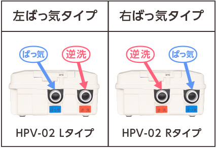 テクノ高槻 タイマーユニット HPV-02