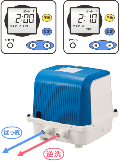 テクノ高槻 ブロワ DUO タイマー設定