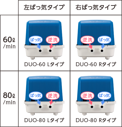 テクノ高槻 ブロワ DUO ばっきタイプ