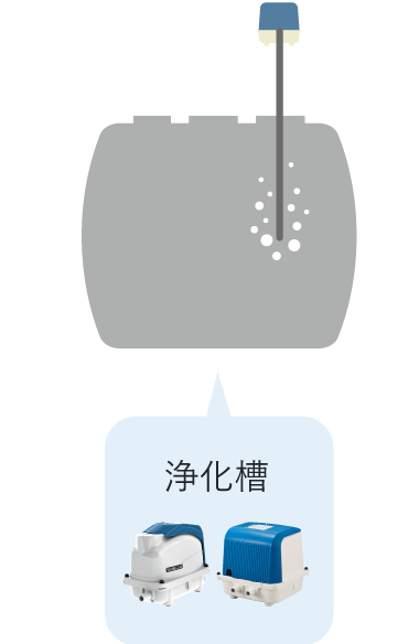 浄化槽に使用されているエアーポンプ