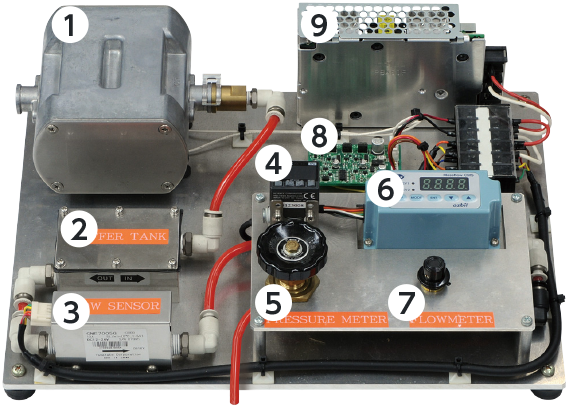 Airtronics control system