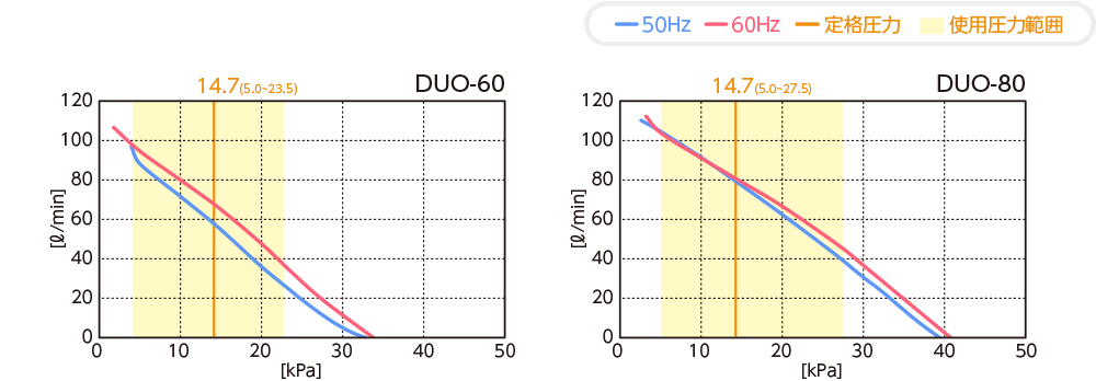 テクノ高槻 DUO-60 【右散気】