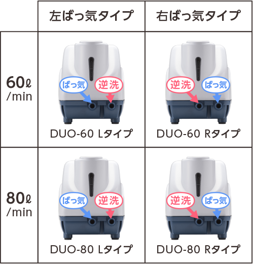 テクノ高槻 ブロワ DUO ばっきタイプ