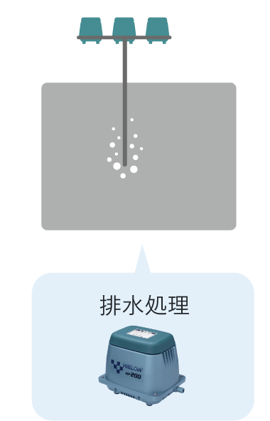 排水処理に使用されているエアーポンプ